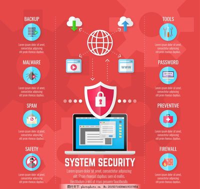 網絡安全防護與信息安全軟件開發 構建數字時代的安全屏障
