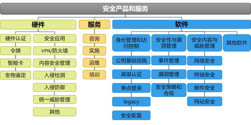 我國(guó)網(wǎng)絡(luò)信息安全產(chǎn)業(yè)發(fā)展概覽 聚焦網(wǎng)絡(luò)與信息安全軟件開(kāi)發(fā)