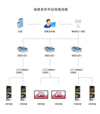 磐眾智能22寸廣告機(jī) 高效信息發(fā)布與刷屏解決方案